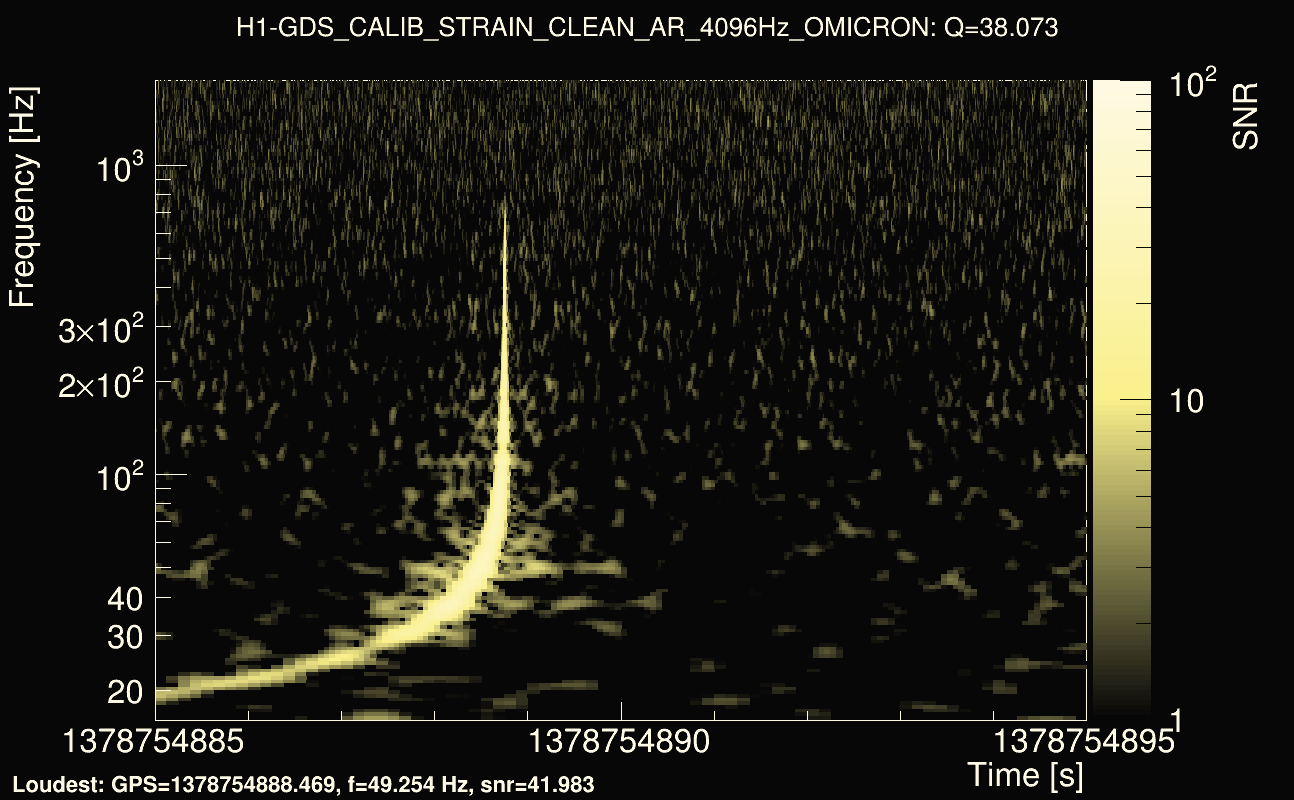 Omicron map Q3, det0, 1378754890