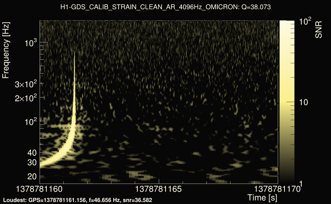 Omicron map Q3, det0, 1378781165