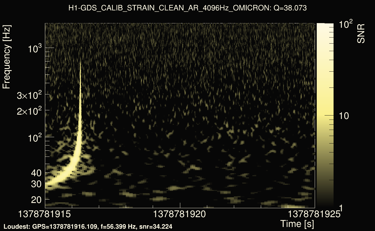 Omicron map Q3, det0, 1378781920