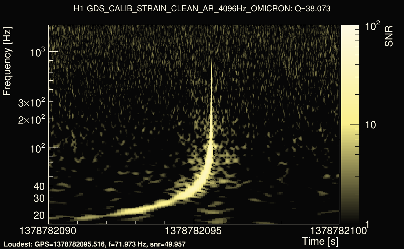 Omicron map Q3, det0, 1378782095