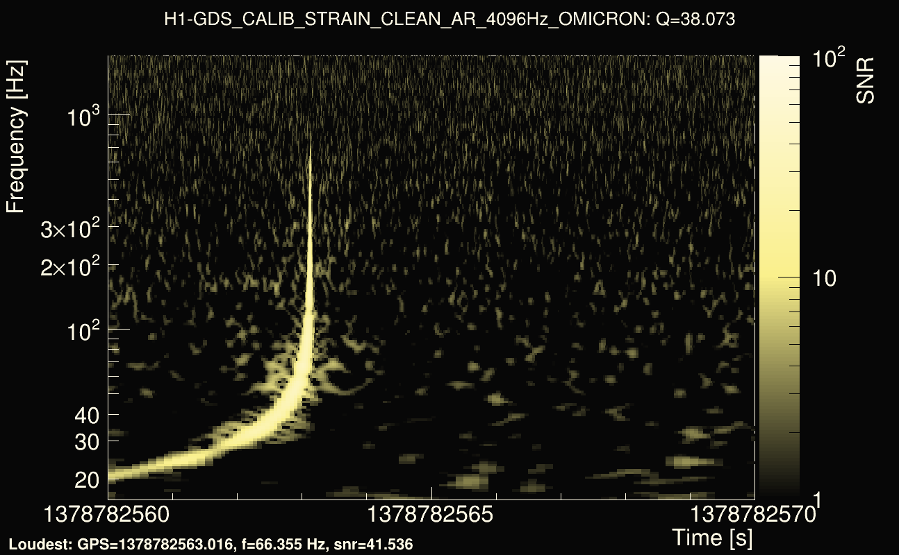 Omicron map Q3, det0, 1378782565