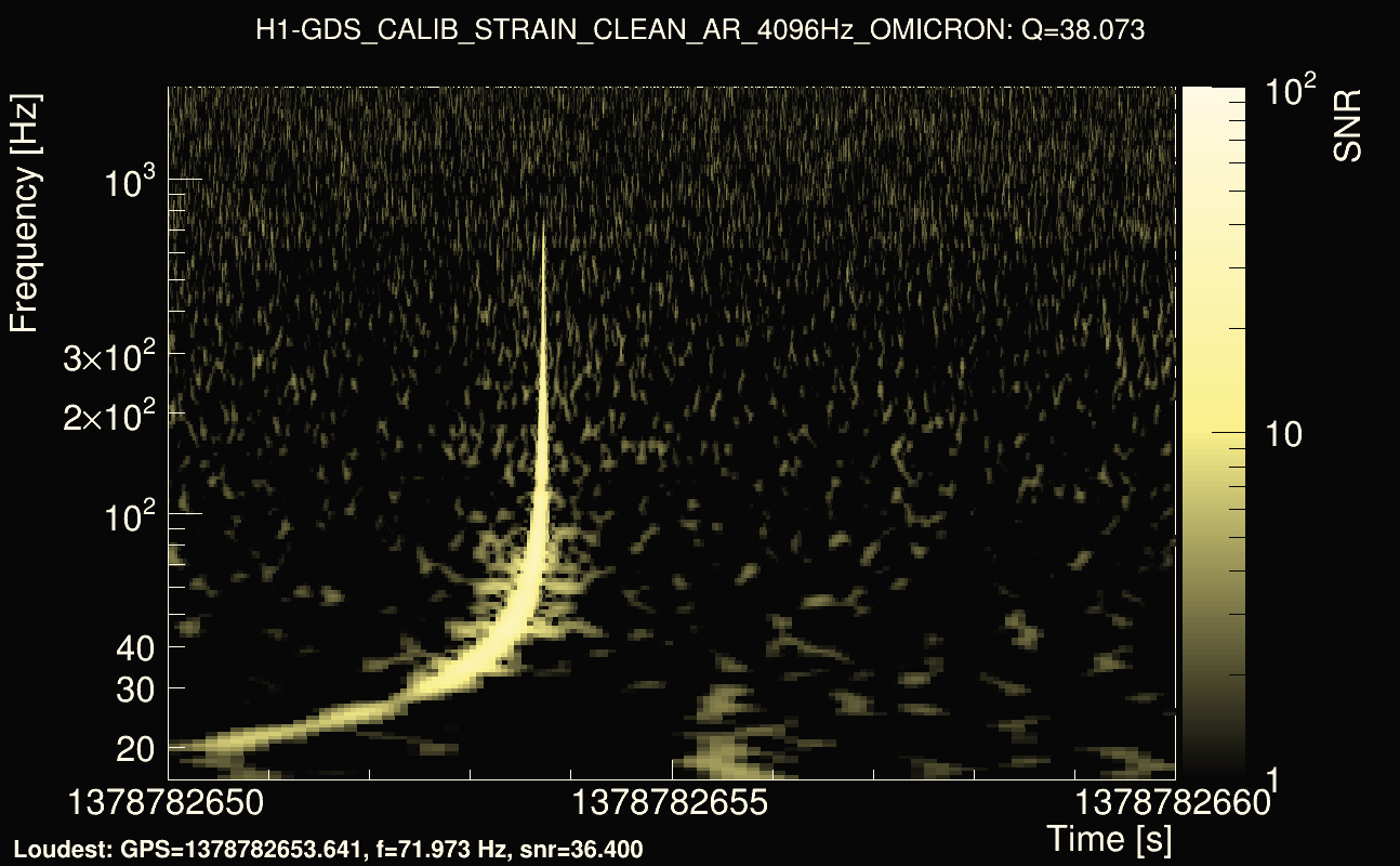 Omicron map Q3, det0, 1378782655