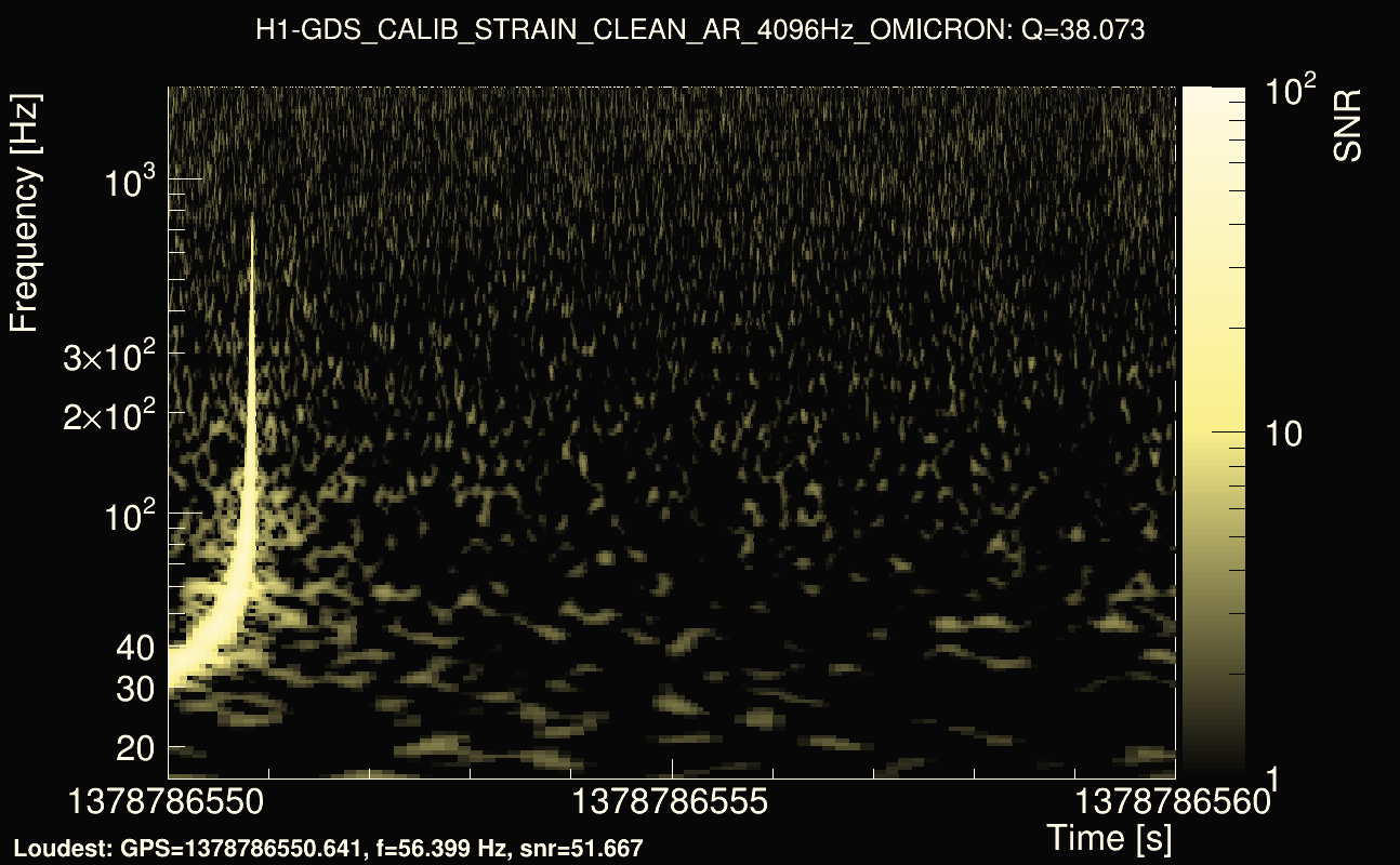 Omicron map Q3, det0, 1378786555