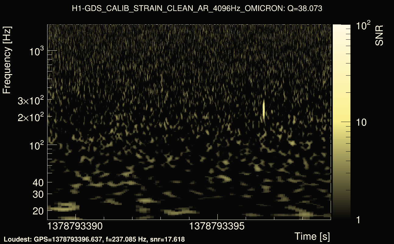 Omicron map Q3, det0, 1378793394