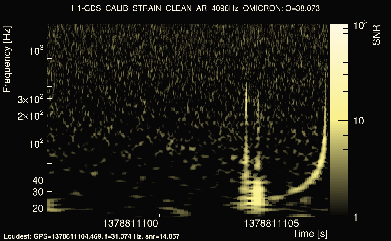 Omicron map Q3, det0, 1378811102
