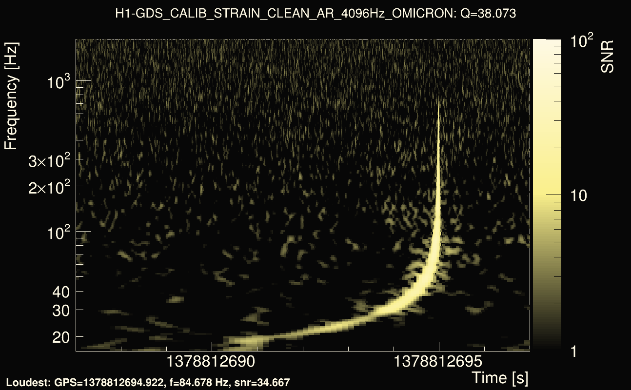 Omicron map Q3, det0, 1378812692
