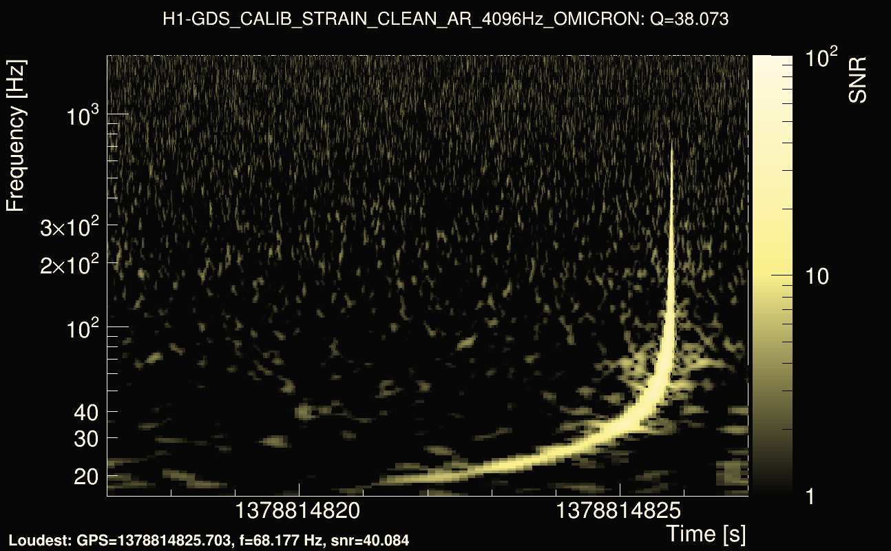 Omicron map Q3, det0, 1378814822