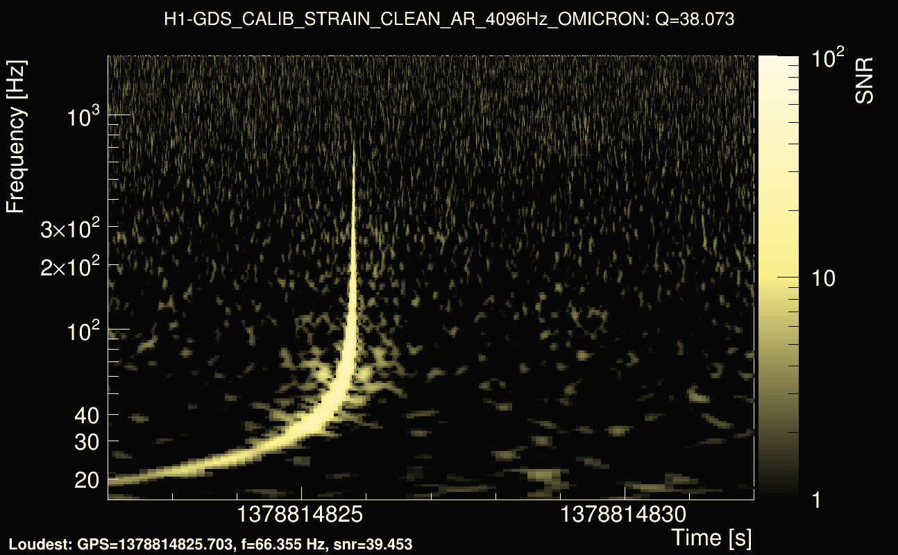 Omicron map Q3, det0, 1378814827