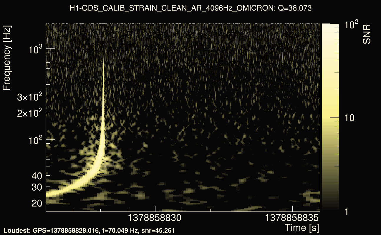 Omicron map Q3, det0, 1378858831