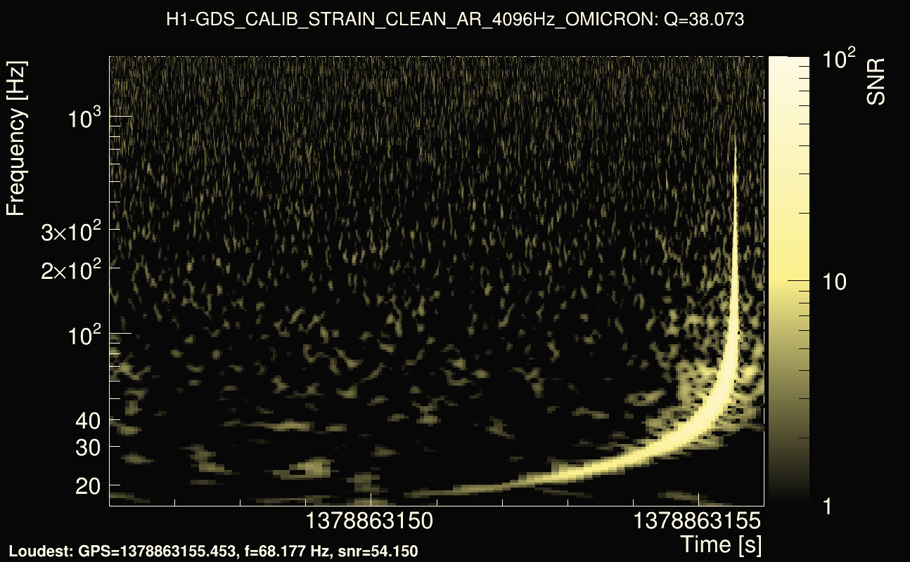 Omicron map Q3, det0, 1378863151