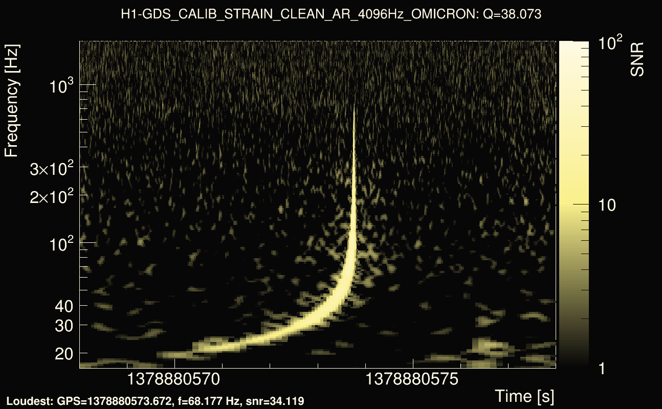 Omicron map Q3, det0, 1378880573