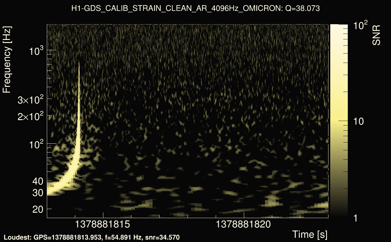 Omicron map Q3, det0, 1378881818