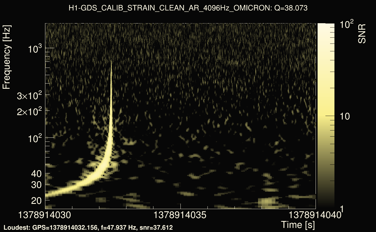 Omicron map Q3, det0, 1378914035