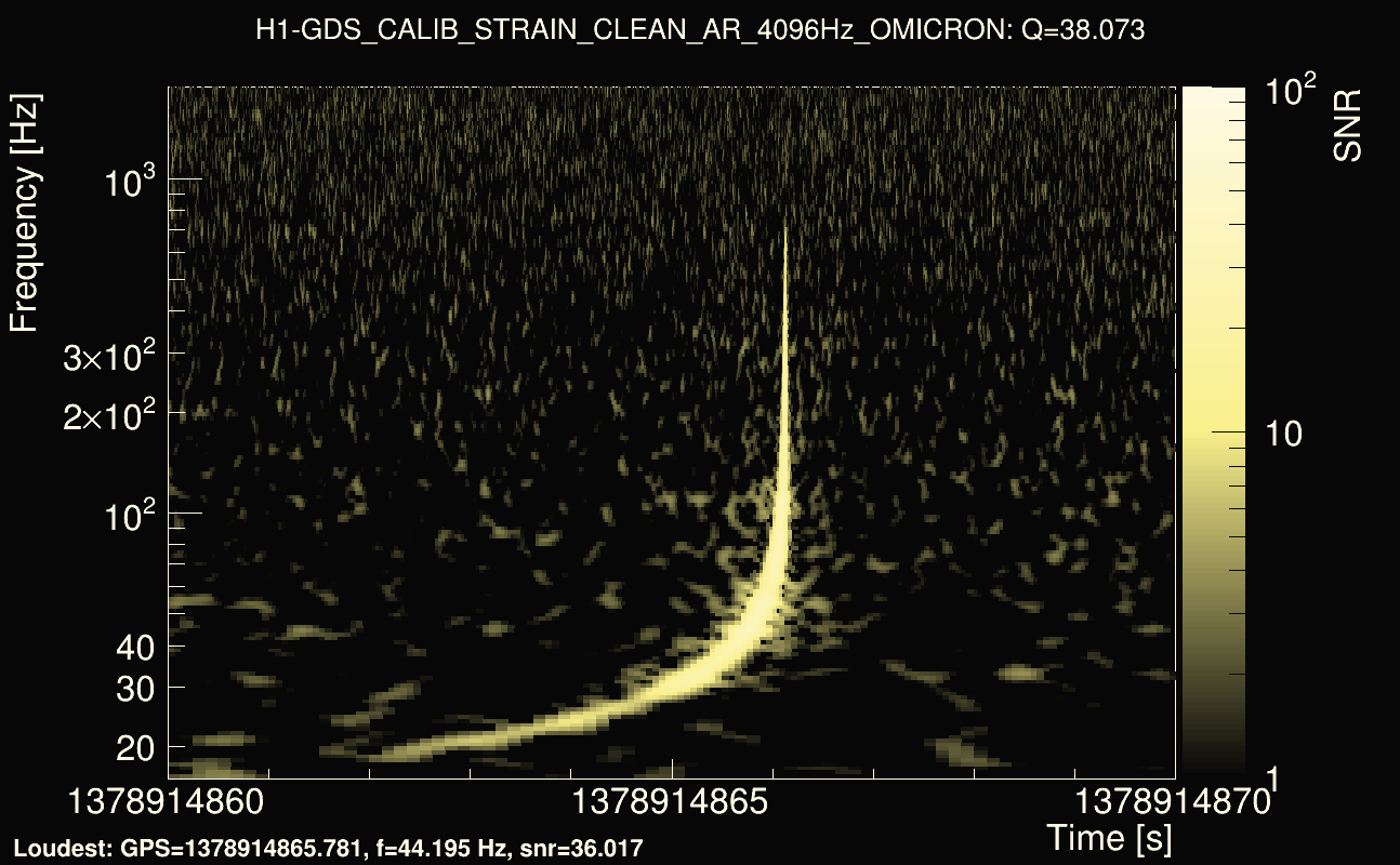 Omicron map Q3, det0, 1378914865