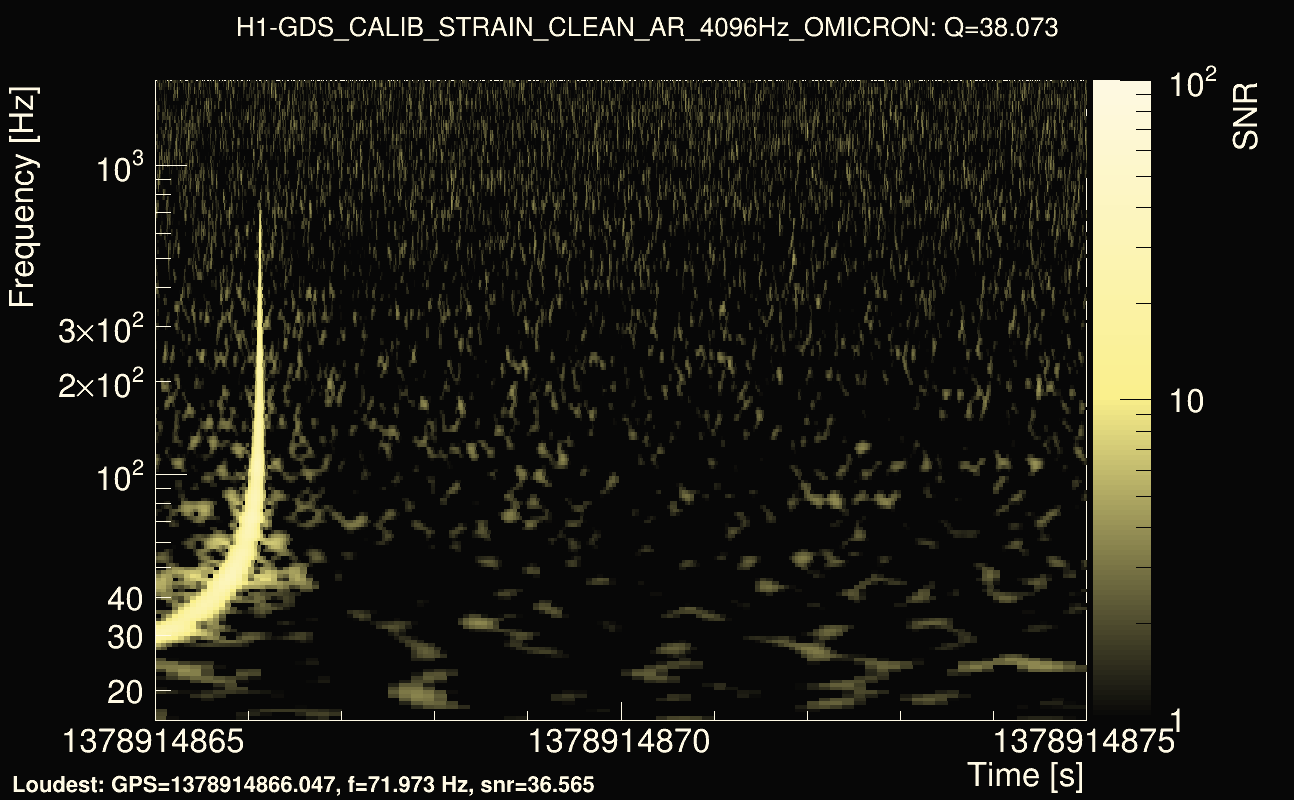 Omicron map Q3, det0, 1378914870