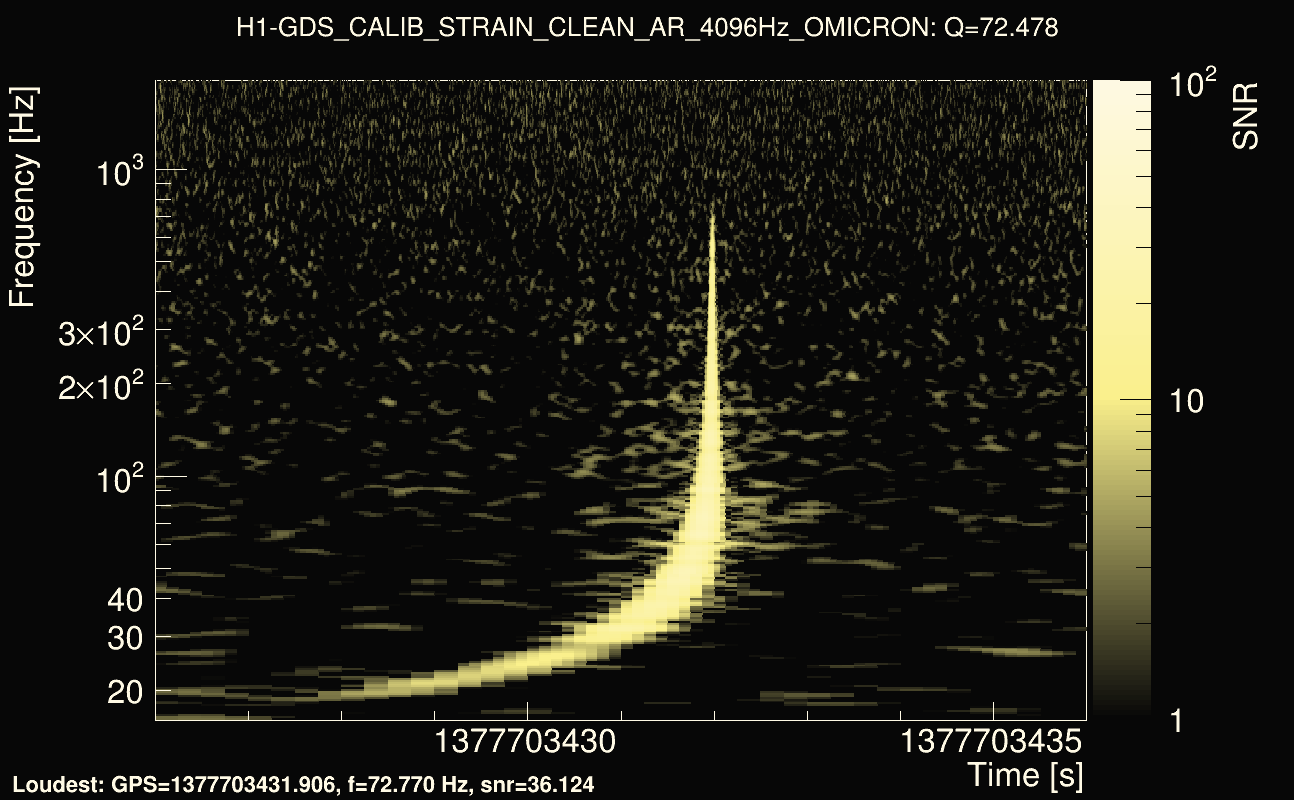 Omicron map Q4, det0, 1377703431