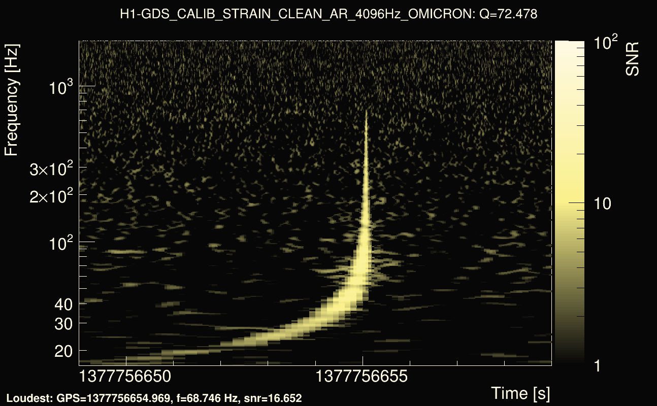 Omicron map Q4, det0, 1377756654