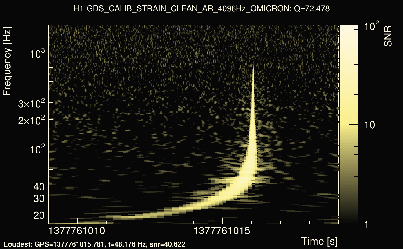 Omicron map Q4, det0, 1377761014