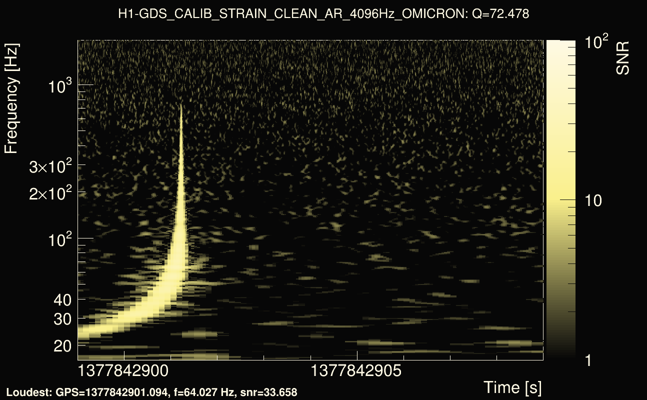 Omicron map Q4, det0, 1377842904