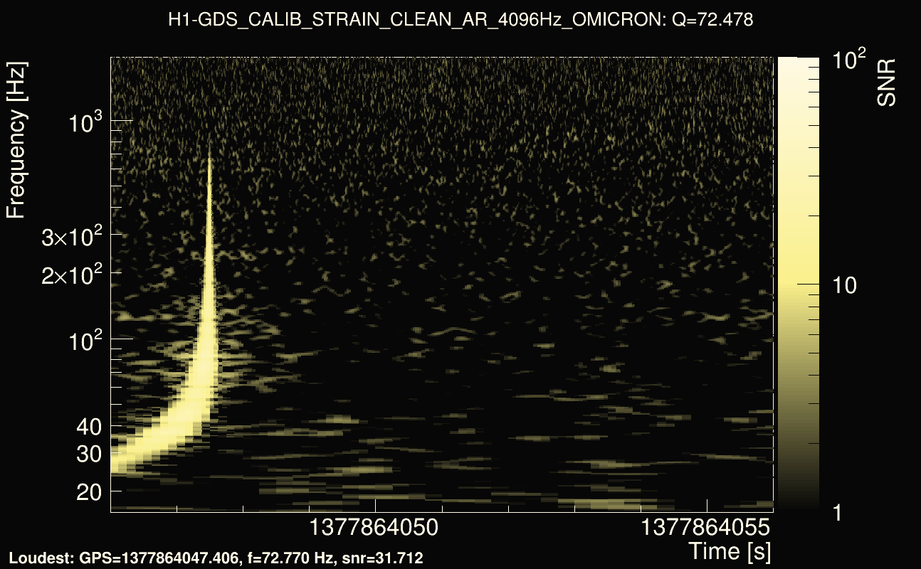 Omicron map Q4, det0, 1377864051