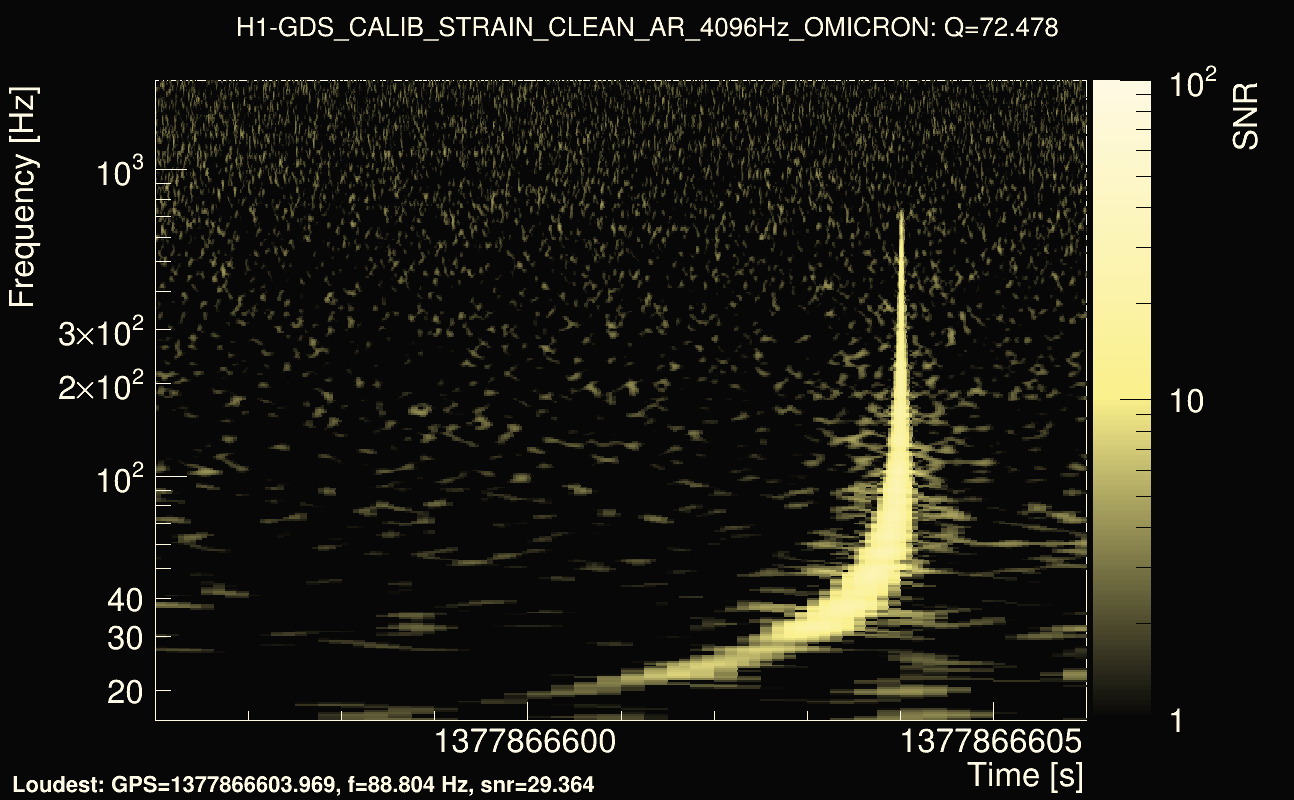 Omicron map Q4, det0, 1377866601
