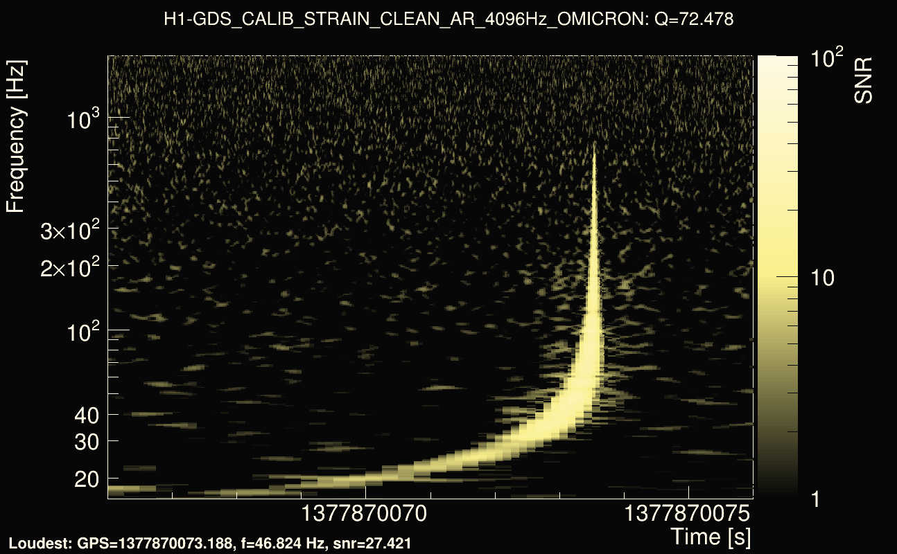 Omicron map Q4, det0, 1377870071