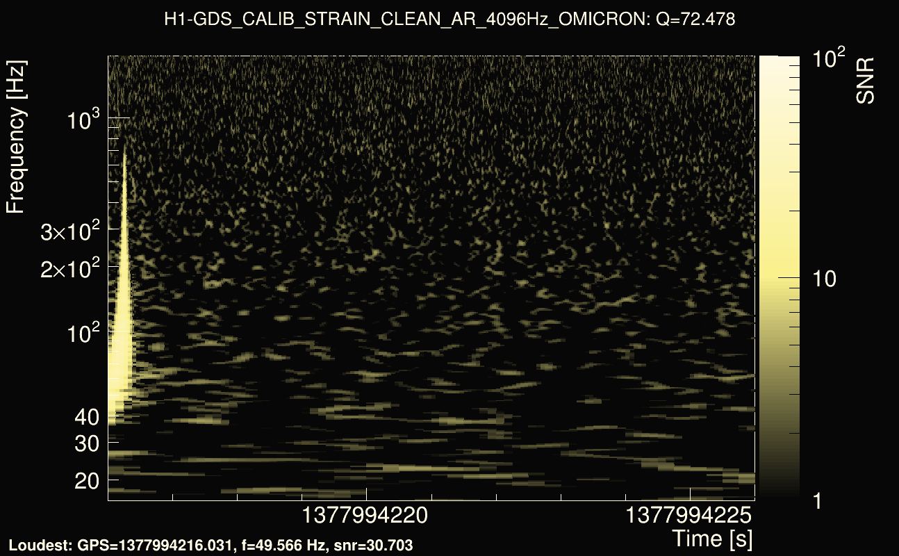 Omicron map Q4, det0, 1377994221