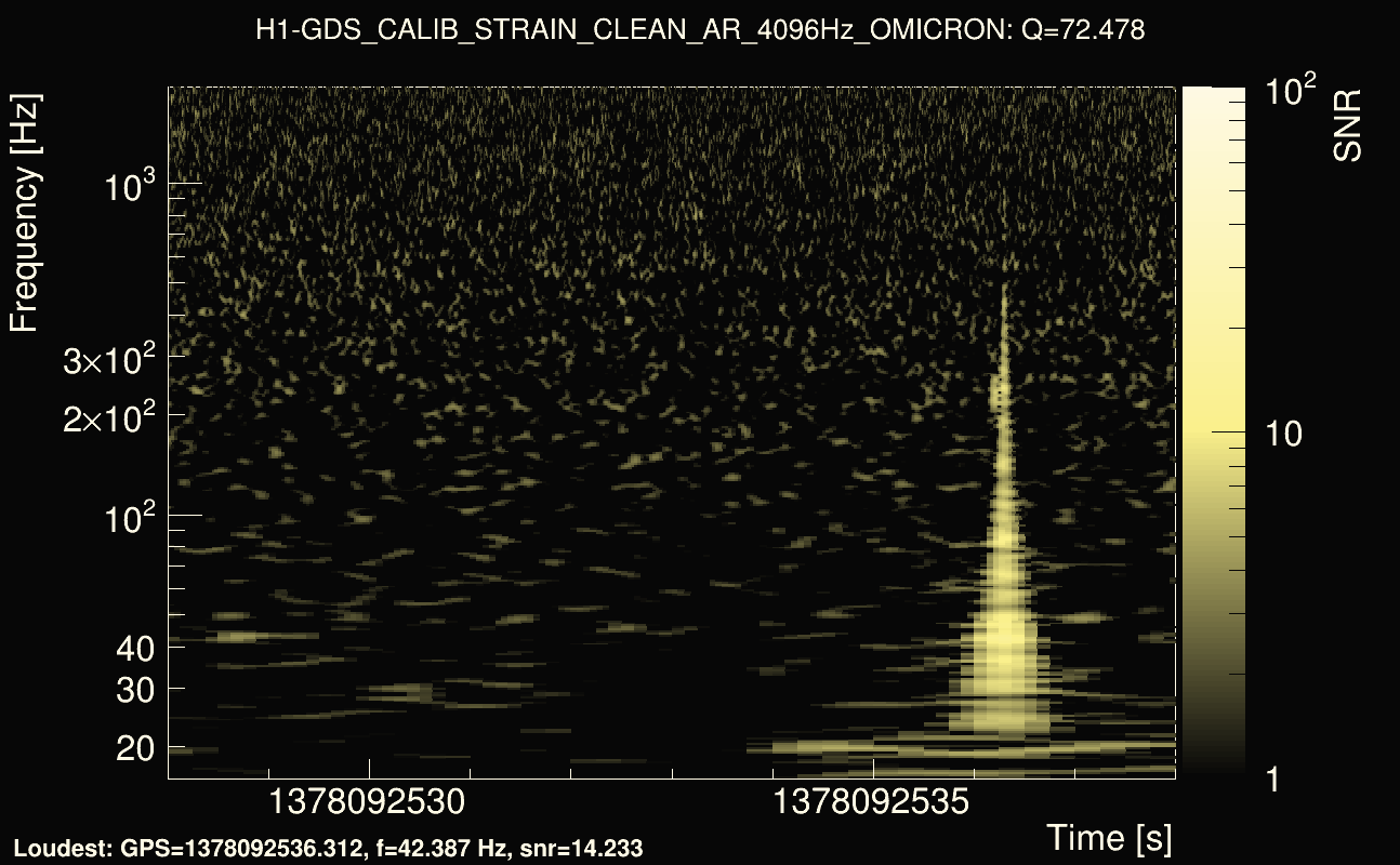 Omicron map Q4, det0, 1378092533