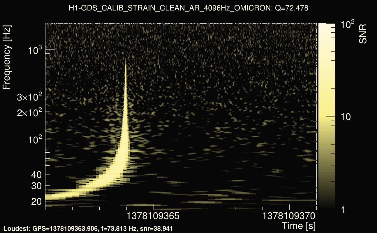 Omicron map Q4, det0, 1378109366