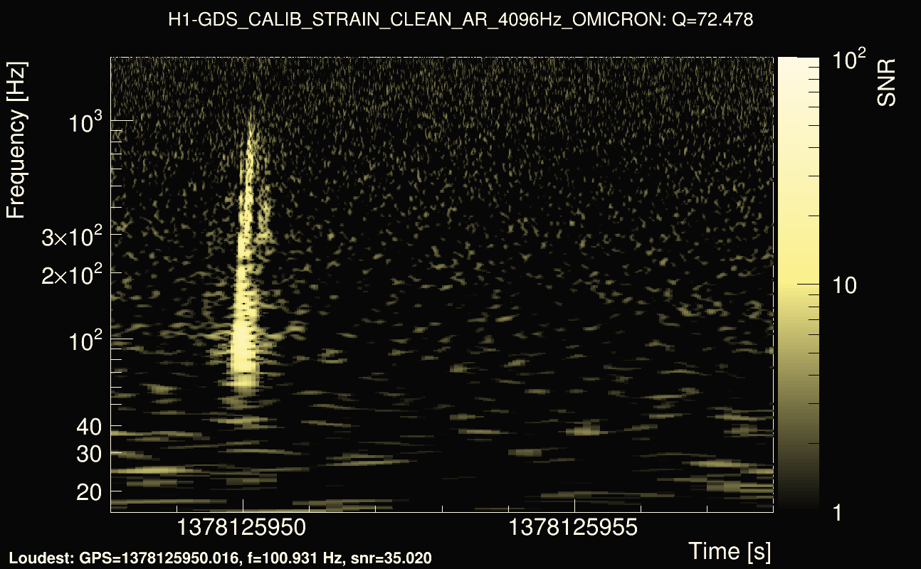 Omicron map Q4, det0, 1378125953