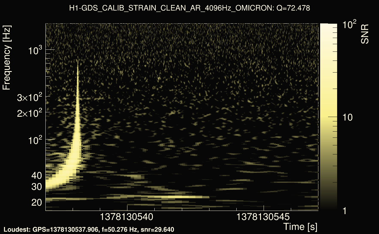 Omicron map Q4, det0, 1378130542