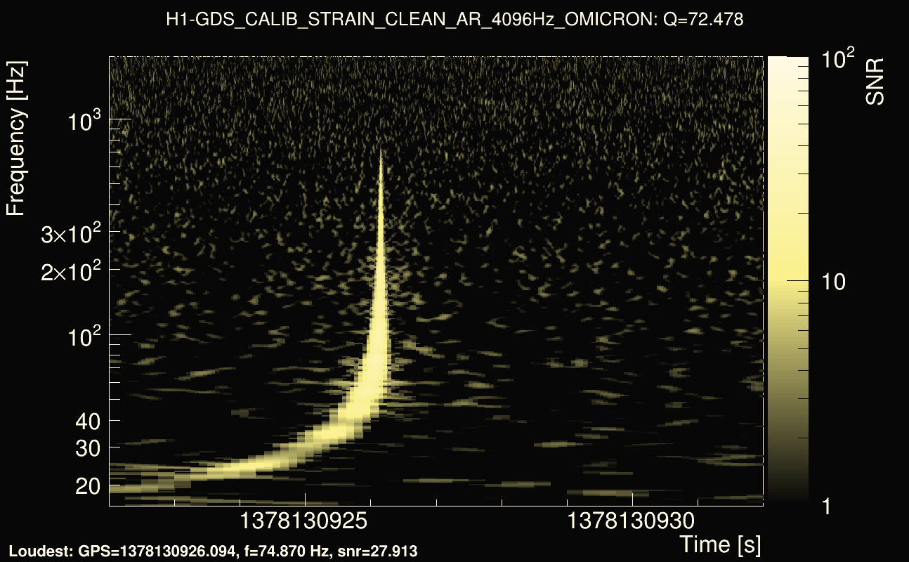 Omicron map Q4, det0, 1378130927