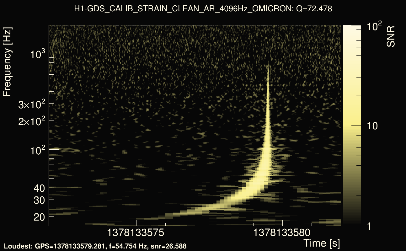 Omicron map Q4, det0, 1378133577