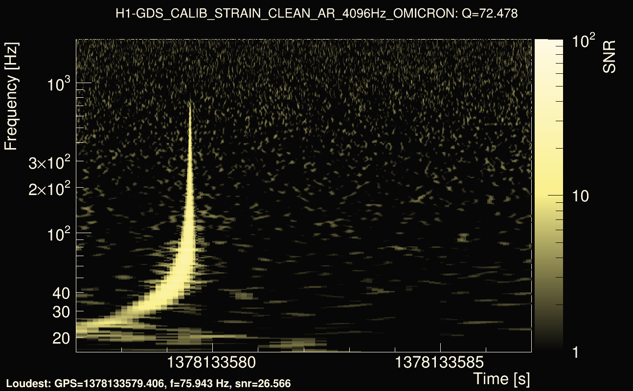 Omicron map Q4, det0, 1378133582