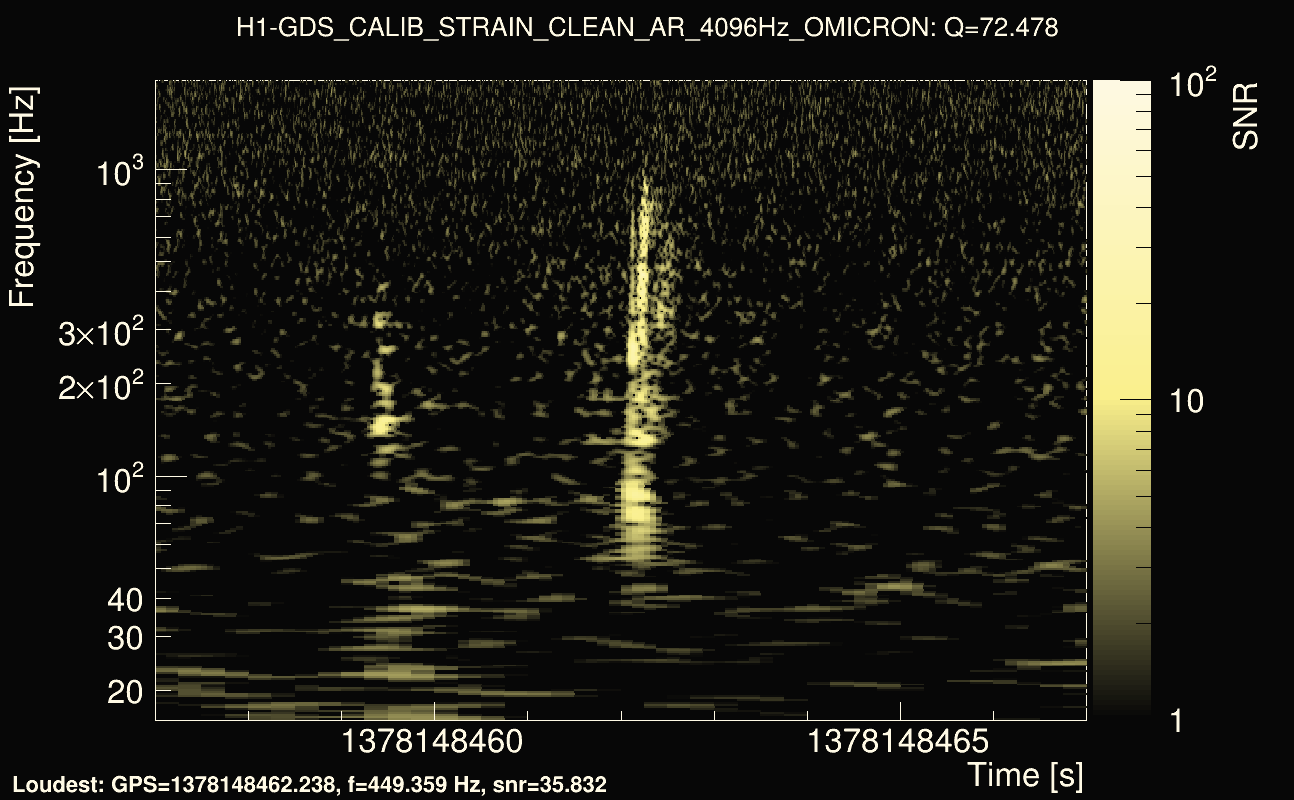 Omicron map Q4, det0, 1378148462