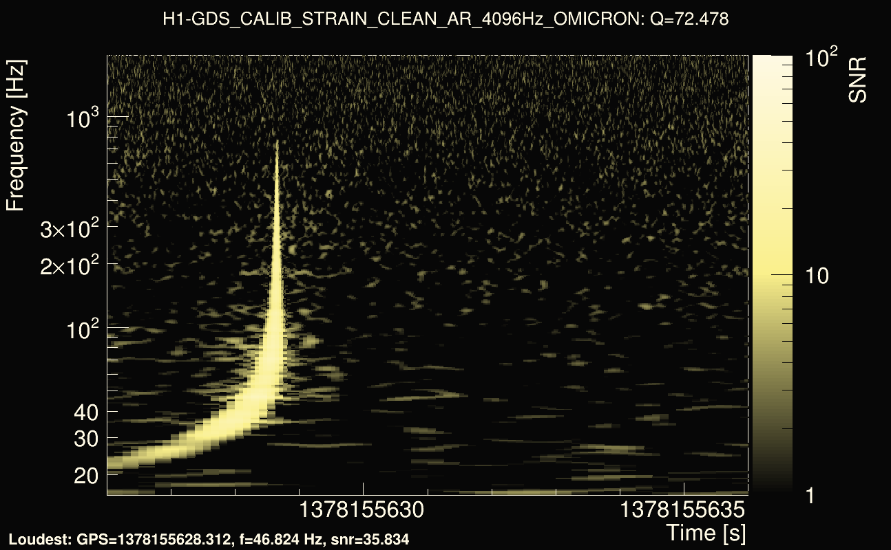 Omicron map Q4, det0, 1378155631