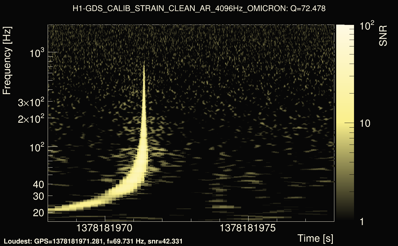 Omicron map Q4, det0, 1378181973