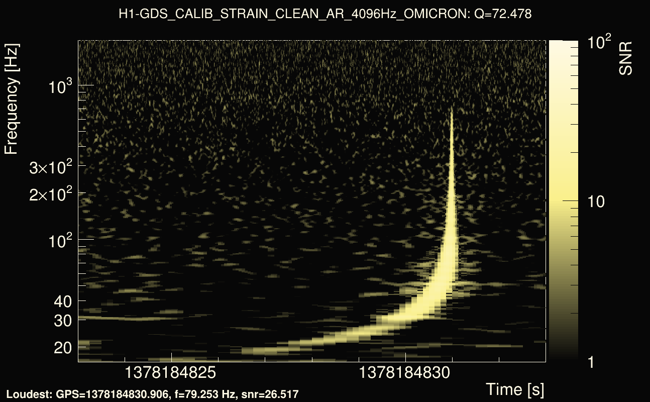 Omicron map Q4, det0, 1378184828