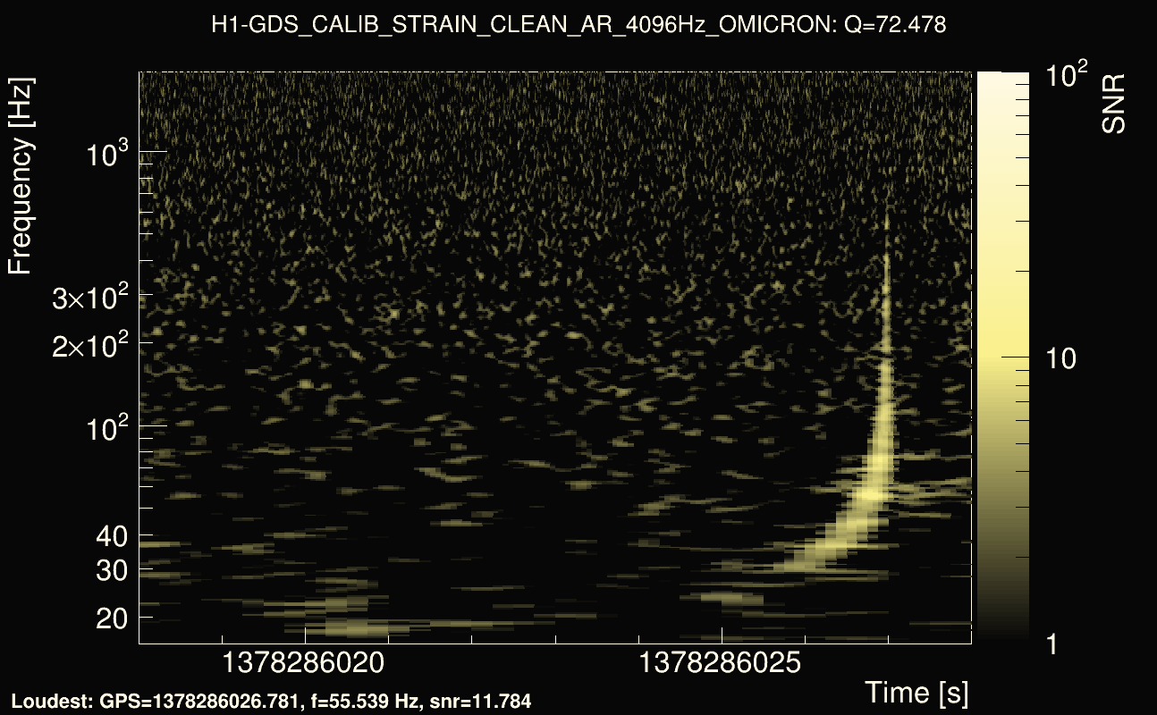 Omicron map Q4, det0, 1378286023