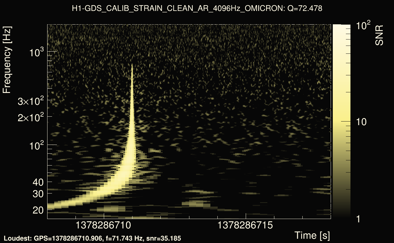 Omicron map Q4, det0, 1378286713