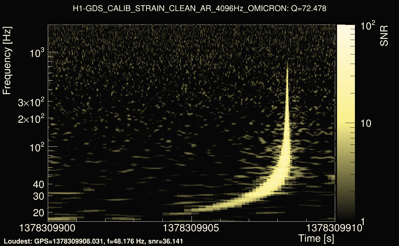 Omicron map Q4, det0, 1378309905
