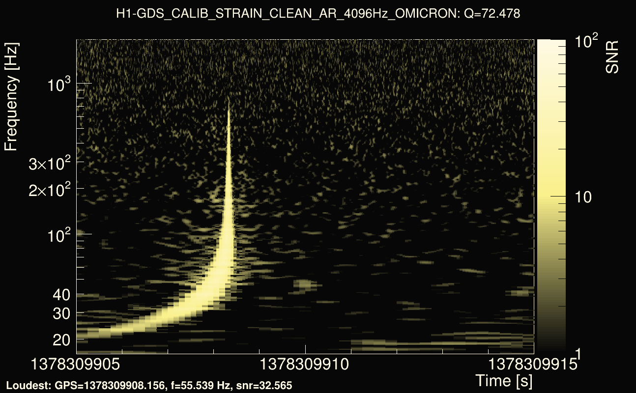 Omicron map Q4, det0, 1378309910