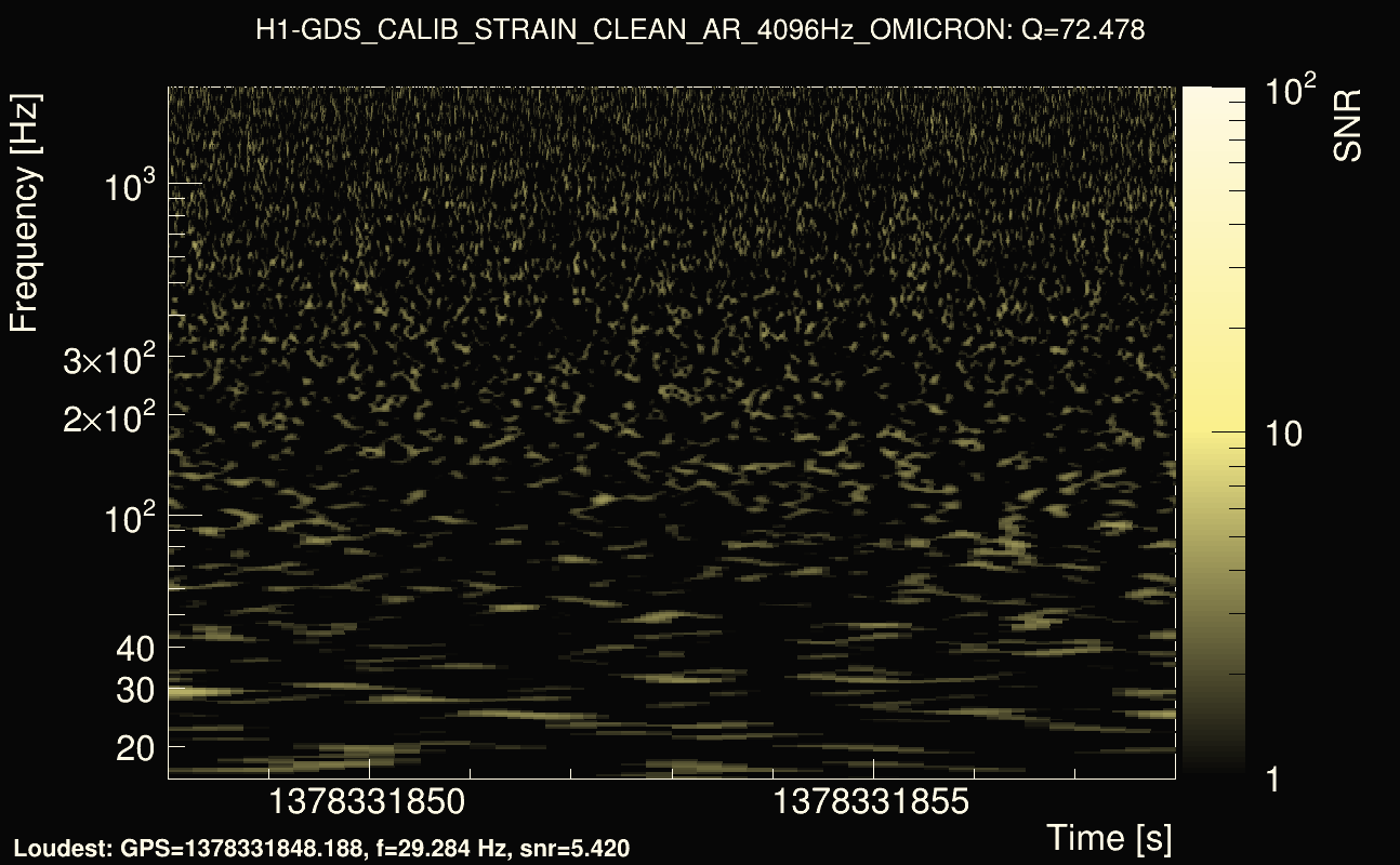 Omicron map Q4, det0, 1378331853