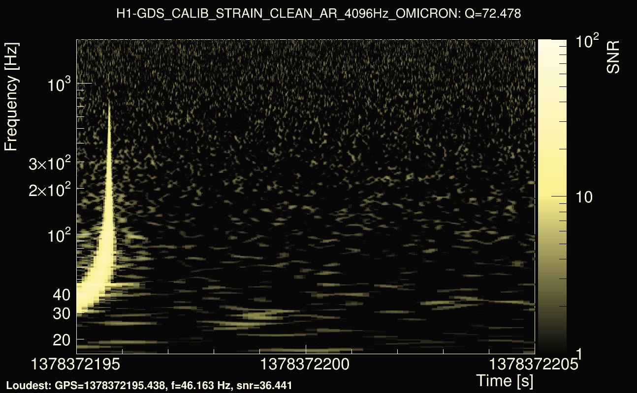 Omicron map Q4, det0, 1378372200