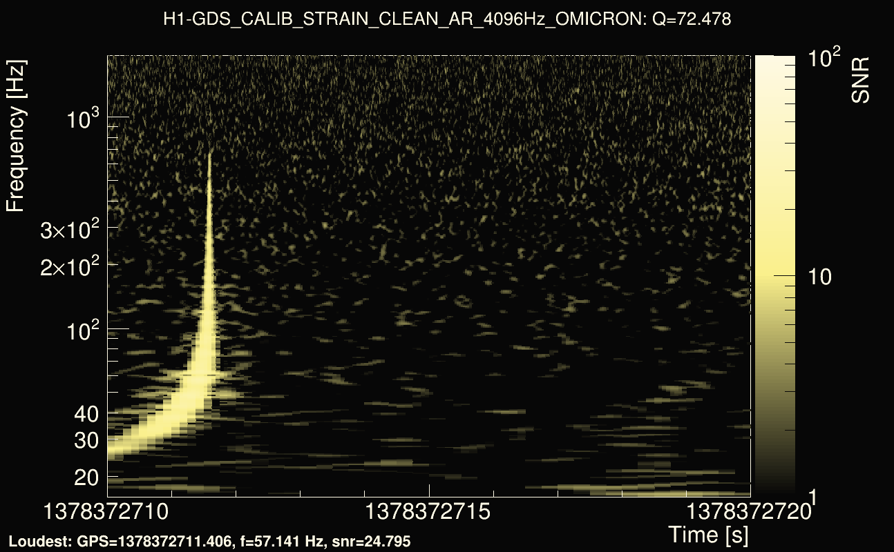 Omicron map Q4, det0, 1378372715
