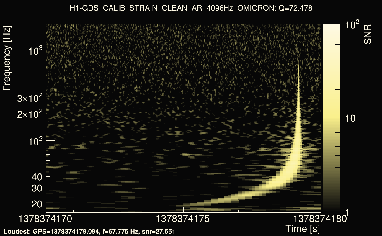Omicron map Q4, det0, 1378374175