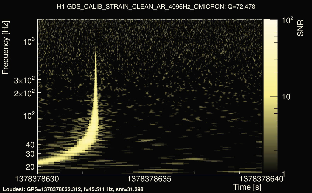Omicron map Q4, det0, 1378378635