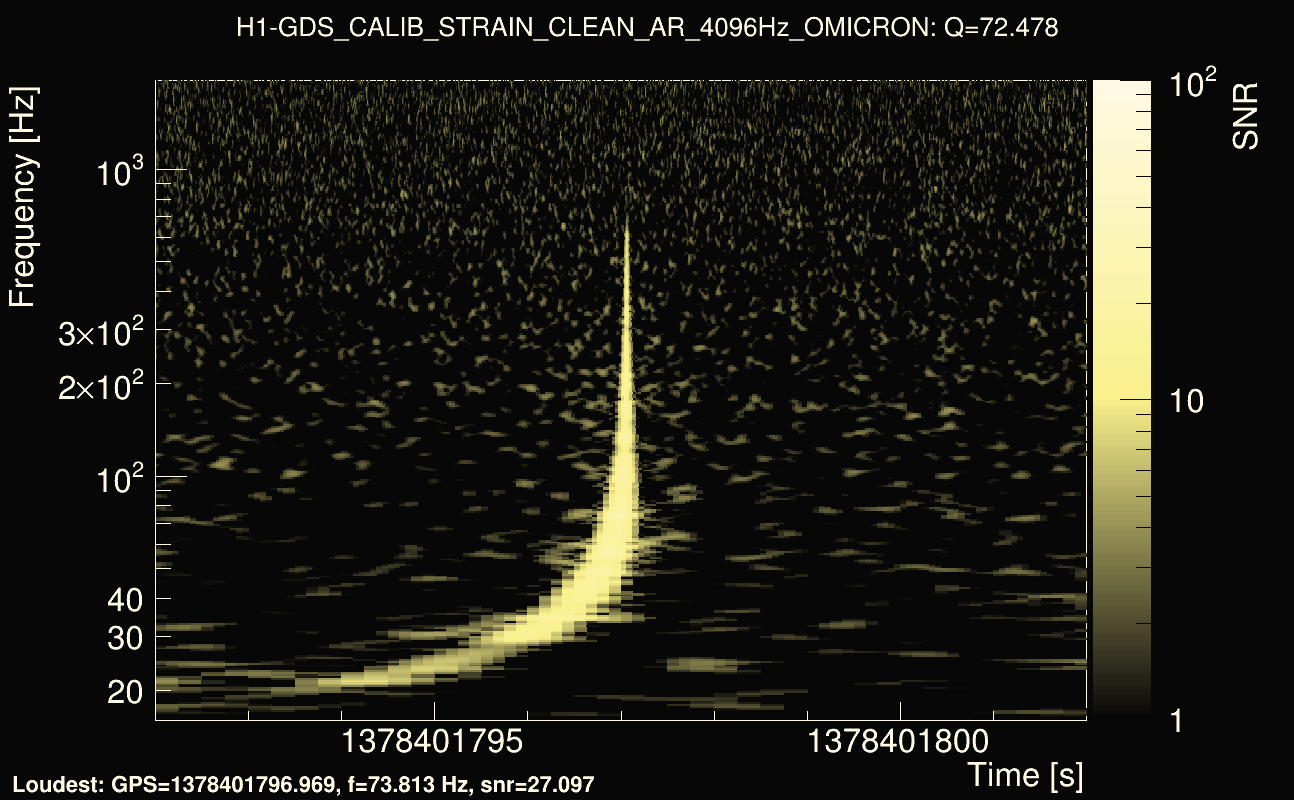 Omicron map Q4, det0, 1378401797