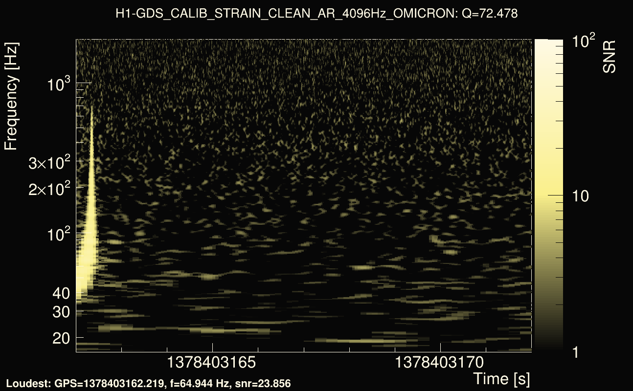 Omicron map Q4, det0, 1378403167