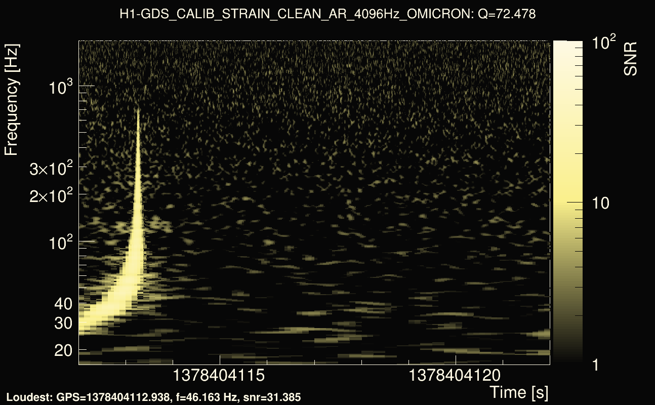 Omicron map Q4, det0, 1378404117